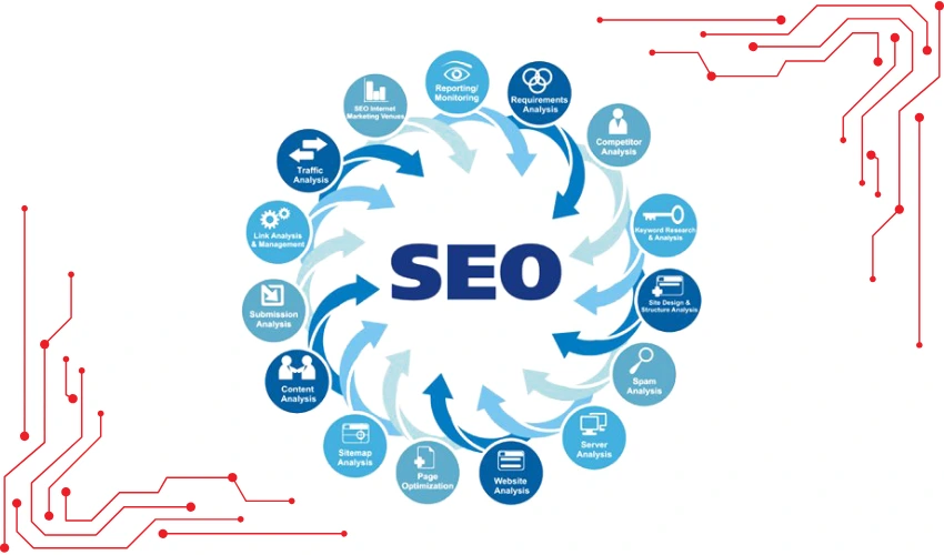 Search Engine Optimization Agency in Vadodara